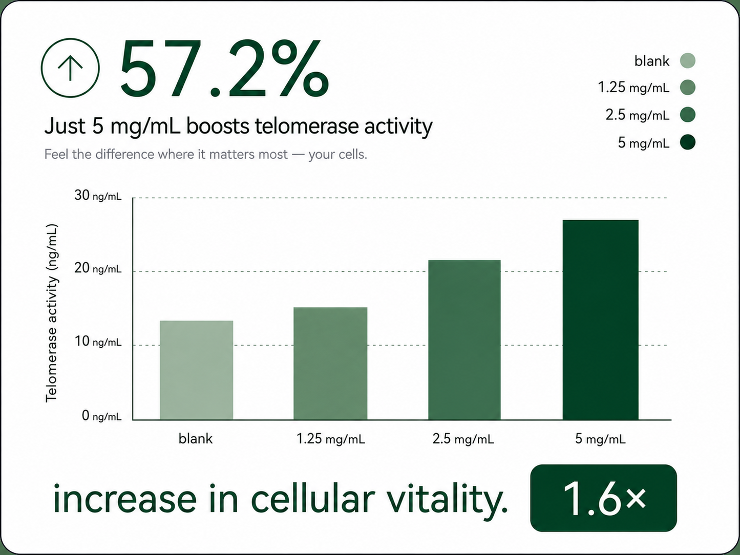 BioRenewal
