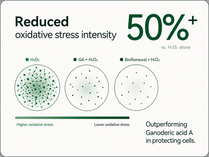 BioRenewal