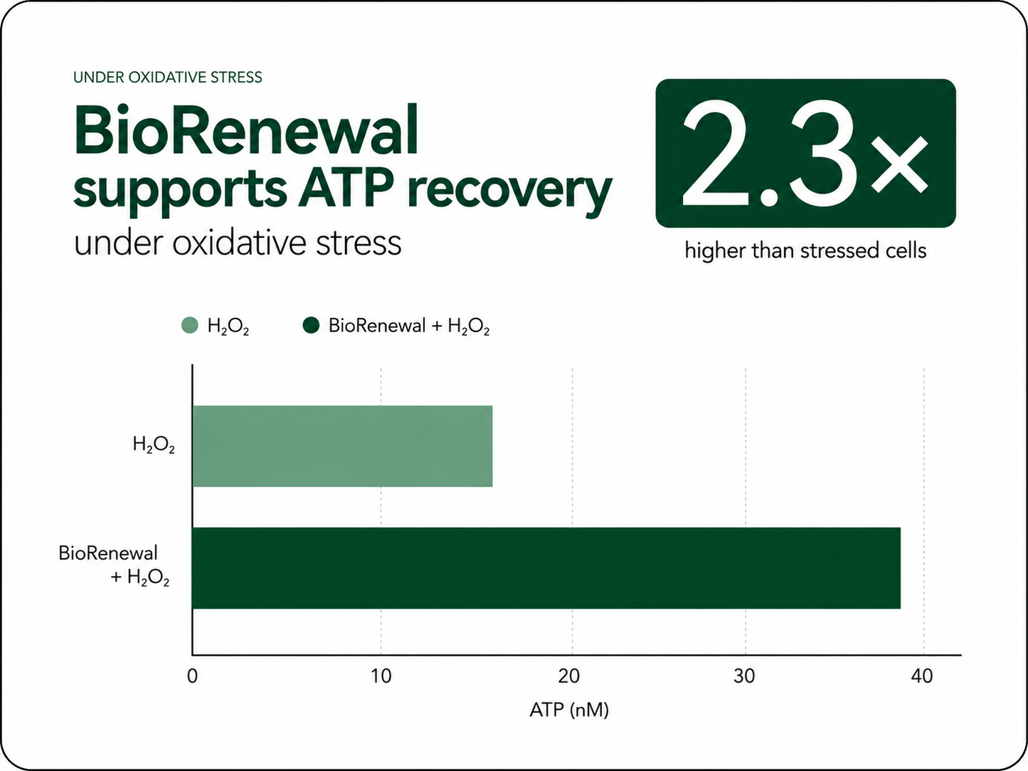 BioRenewal